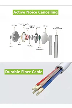 iPhone 15 Uyumlu Type-c Kablolu Mikrofonlu Kulaklık