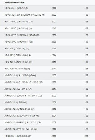 SYM HD 125 - HD 200 - JOYRIDE 200 MANİFOLD