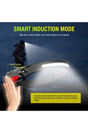 PS-001 5 Aydınlatma Modlu COB LED Sensörlü USB Şarj Edilebilir Dahili Pilli Kafa Lambası