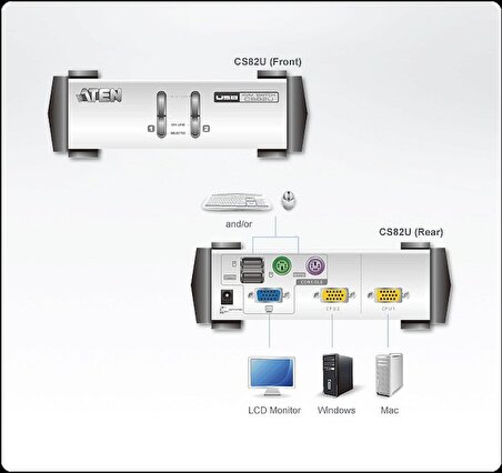 CS82U-AT CS82U-AT Cubiq 2 Port USB & PS/2 KVM Switch