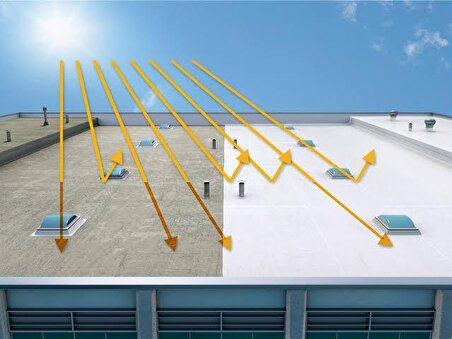 izower Thermal Roof (BEYAZ)– 18 Kg