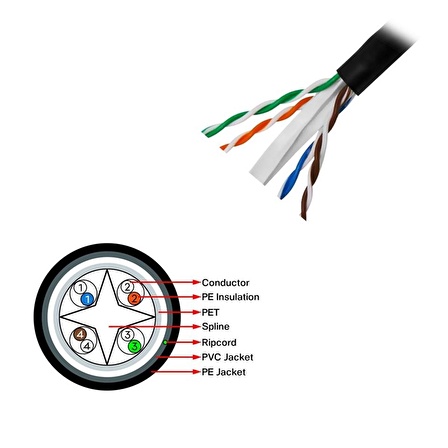 FRISBY FNW-CAT624 305MT 23AWG 0.58MM CAT6 DIŞ MEKAN UTP KABLO