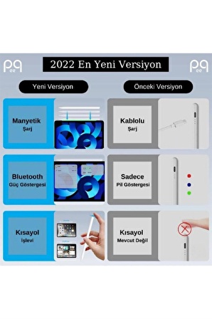 Peeq İpad Air 4. Nesil Kablosuz Şarj Olabilen Avuç içi Red Özellikli Eğime Duyarlı 2nesil Kalem 10.9