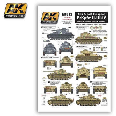 AK Interactive 812 1/35 Axis&Doğu Avrupa Pz.Kpfw II/III/IV Tank Dekalleri