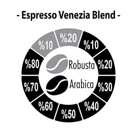 Espresso Venezia Blend Kahve 250 Gr.
