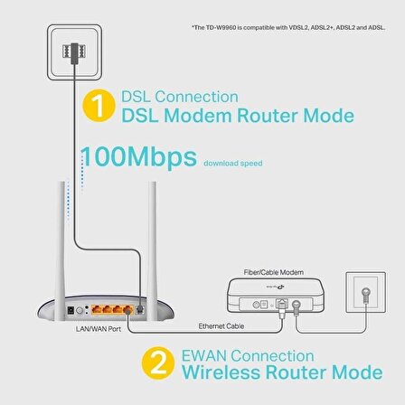 TP-Link TD-W9960, N300 Mbps Fiber/VDSL/ADSL Modem Router