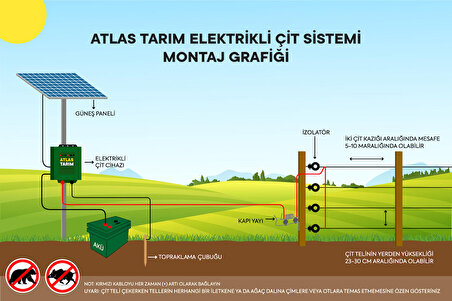 ATLAS ELEKTRİKLİ ÇİT 5 YIL GARANTİ 1500MT PROFESYONEL SET ÖMÜRLÜK NO3