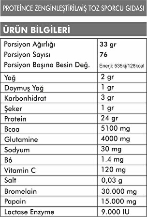 Whey Protein | 2.5 Kilogram | Çikolata-Çilek