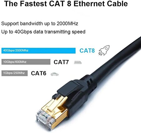 CAT 8 Yüksek Hızlı Altın Uçlu İnternet& Network Kablosu (1.5 Metre, 2000 Mhz, 40 Gbps) CAT8