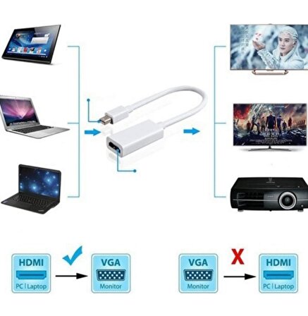 Thunderbolt To HDMI Kablo Çevirici Mini Displayport çevirici
