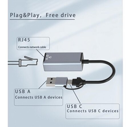 2 In 1 Type-C & USB 3.0 Çiftli Ethernet RJ45 Windows Macbook Uyumlu Çevirici Hub Adaptör