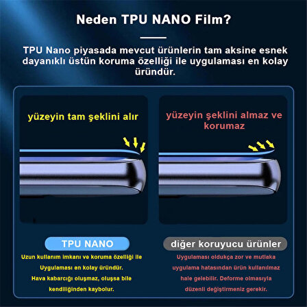iPhone 15 için TPU Nano Film Ekran Koruyucu