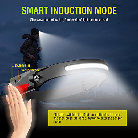 PS-001 5 Aydınlatma Modlu COB LED Sensörlü USB Şarj  Edilebilir Dahili Pilli Kafa Lambası