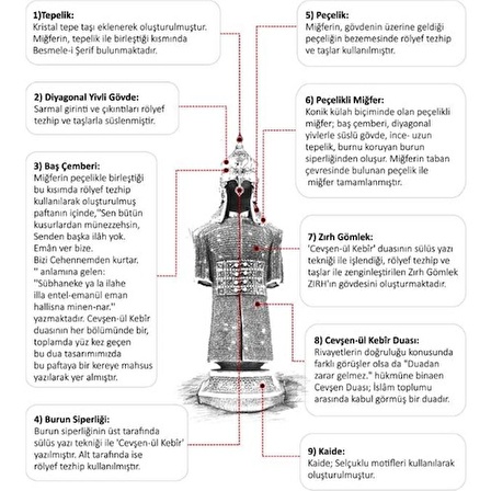 Cevşen-Ül Kebir Ayetli Osmanlı Zırhlı Cevşen Dualı Biblo Zırh Altın Renk Ayet Obje